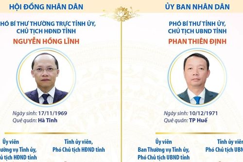 Các chức danh lãnh đạo chủ chốt của tỉnh Hà Tĩnh nhiệm kỳ 2026-2031