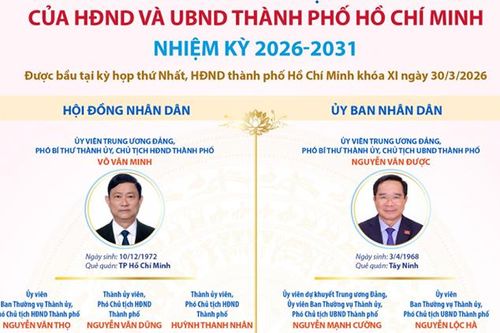 Các chức danh lãnh đạo chủ chốt của HĐND và UBND TP Hồ Chí Minh