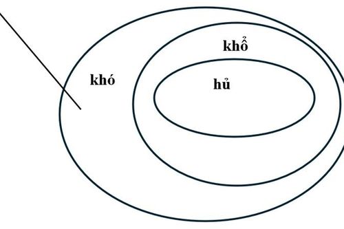 Phương pháp giải quyết vấn đề và Tứ Diệu Đế (P.1)