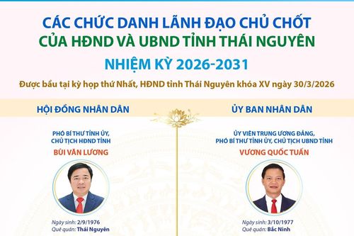 Các chức danh lãnh đạo chủ chốt của HĐND và UBND tỉnh Thái Nguyên nhiệm kỳ 2026-2031