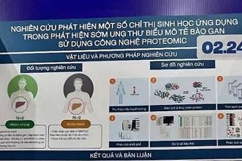 Kiến nghị thẩm định lại giải Nhất khoa học kỹ thuật của học sinh Trường chuyên Chu Văn An, Hà Nội