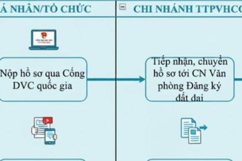 Tin tức đặc biệt trên ấn phẩm Hànôịmới ngày 31-3-2026