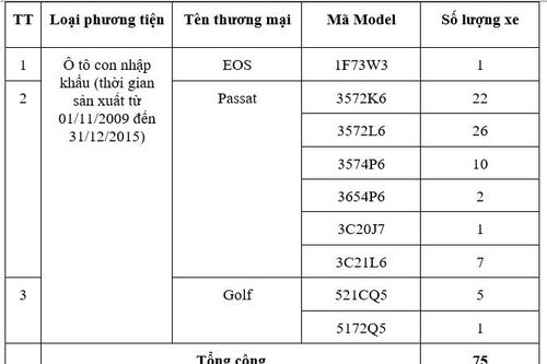 Triệu hồi một số xe ô tô Volkswagen EOS, Passat, Golf vì lỗi túi khí