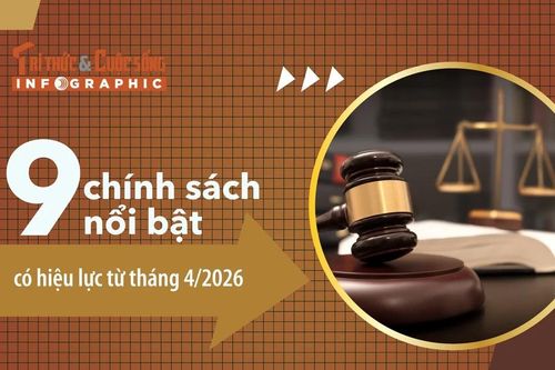 Chính sách mới nổi bật có hiệu lực từ tháng 4/2026