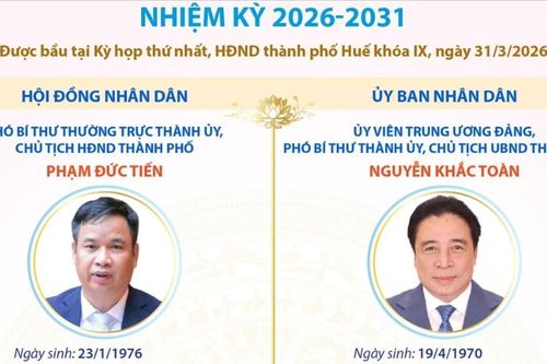 Các chức danh lãnh đạo chủ chốt của HĐND, UBND thành phố Huế nhiệm kỳ 2026-2031