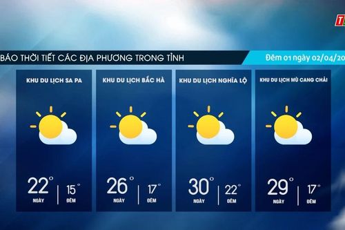 Trời nhiều mây, trưa chiều giảm mây trời nắng