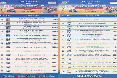 Giải đua xe đạp tranh Cúp truyền hình TP. Hồ Chí Minh 2026 sẽ đi qua tỉnh Quảng Trị vào ngày 9-10/4