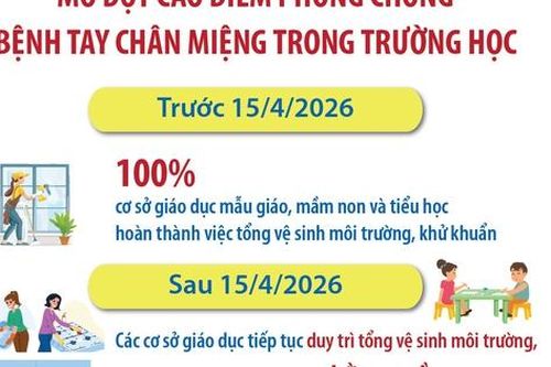 Hà Nội mở đợt cao điểm phòng chống bệnh tay chân miệng trong trường học