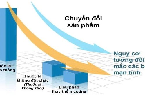 Sự dịch chuyển của thị trường thuốc lá và bài toán chính sách toàn cầu