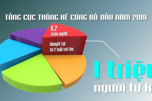 Nhân ngày Thế giới Nhận thức về Tự kỷ (2/4): Chung tay hỗ trợ trẻ tự kỷ - Từ nhận thức đến hành động