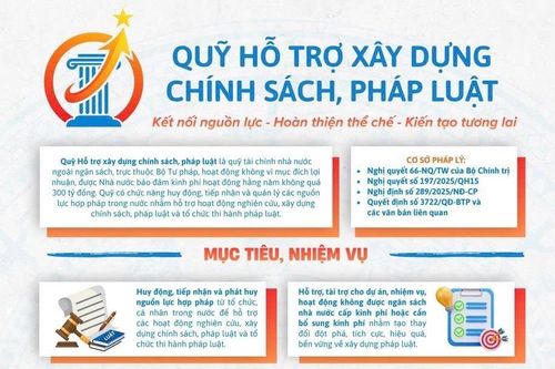 Quỹ hỗ trợ xây dựng chính sách, pháp luật: Kết nối nguồn lực - Hoàn thiện thể chế - Kiến tạo tương lai