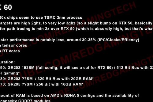 Rò rỉ GeForce RTX 6000: Kiến trúc Rubin và sức mạnh xử lý AI vượt trội