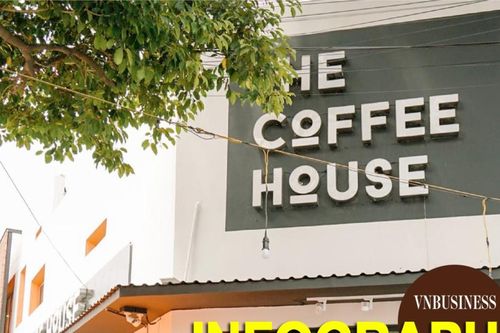 Golden Gate đã 'cõng' lỗ 73,7 tỷ sau thâu tóm The Coffee House như thế nào?