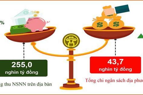 Hà Nội: Thu ngân sách quý I-2026 đạt hơn 39% dự toán