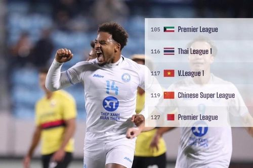 V.League vượt giải quốc nội bóng đá Trung Quốc