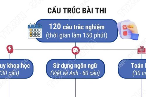 Hơn 137.000 thí sinh tham dự đợt 1 kỳ Đánh giá năng lực ĐHQG TP Hồ Chí Minh