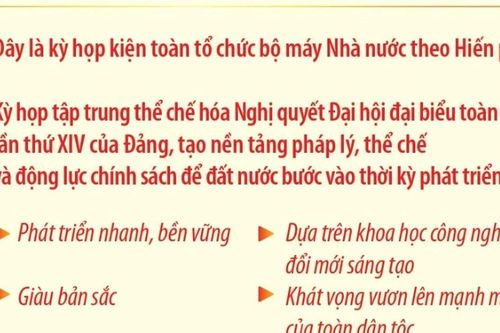 Kỳ họp thứ nhất Quốc hội khóa XVI: Mở đầu một nhiệm kỳ mới, hành động, kiến tạo