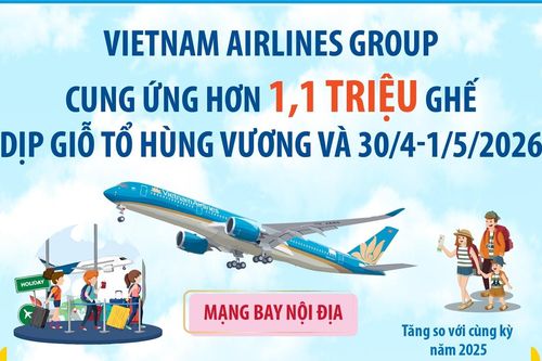 Vietnam Airlines Group cung ứng hơn 1,1 triệu ghế dịp Giỗ Tổ Hùng Vương và 30/4-1/5