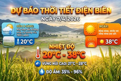Bản tin Dự báo thời tiết ngày 7/4/2026