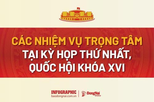 [Infographic] Các nhiệm vụ trọng tâm tại Kỳ họp thứ nhất, Quốc hội khóa XVI khai mạc sáng nay 6-4