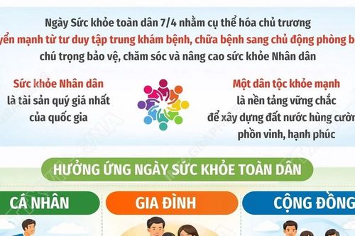 Ngày Sức khỏe toàn dân 7/4: Chủ động phòng bệnh - Vì một Việt Nam khỏe mạnh