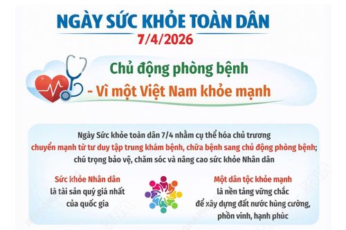 Ngày Sức khỏe toàn dân 7/4/2026: Chủ động phòng bệnh - Vì một Việt Nam khỏe mạnh
