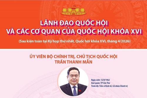 Lãnh đạo Quốc hội và các cơ quan của Quốc hội khóa XVI