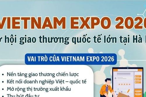 Vietnam Expo 2026: Kết nối doanh nghiệp, mở rộng thị trường xuất khẩu