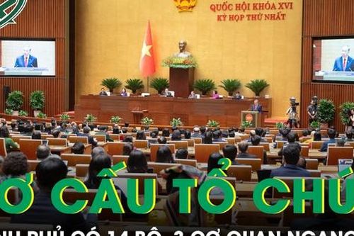Chính phủ nhiệm kỳ 2026-2031 có 14 Bộ, 3 cơ quan ngang Bộ