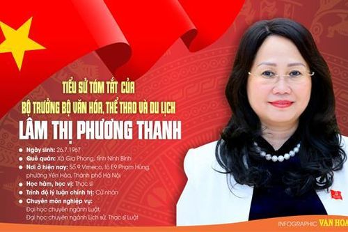 Tiểu sử tóm tắt của Bộ trưởng Bộ Văn hóa, Thể thao và Du lịch Lâm Thị Phương Thanh