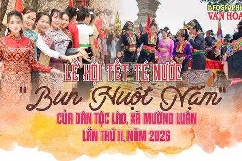 (Infographic) Về Mường Luân vui Tết 'Bun Huột Nặm' với đồng bào dân tộc Lào