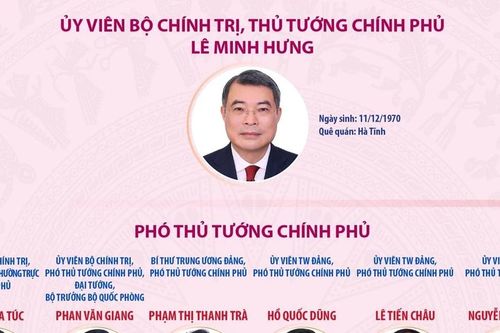 Thành viên Chính phủ nhiệm kỳ 2026-2031