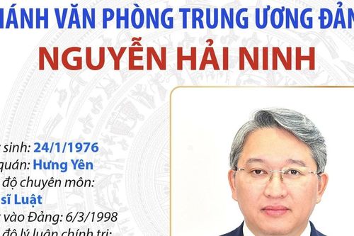 Chánh Văn phòng Trung ương Đảng Nguyễn Hải Ninh