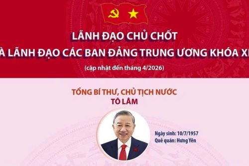 Lãnh đạo chủ chốt và lãnh đạo các Ban Đảng Trung ương khóa XIV