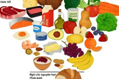 Dinh dưỡng phòng bệnh: Vì sao Mỹ 'đảo chiều' cách ăn sau nhiều năm?