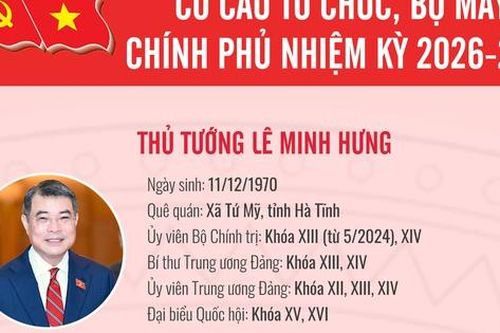Cơ cấu tổ chức, thành viên Chính phủ nhiệm kỳ 2026 - 2031