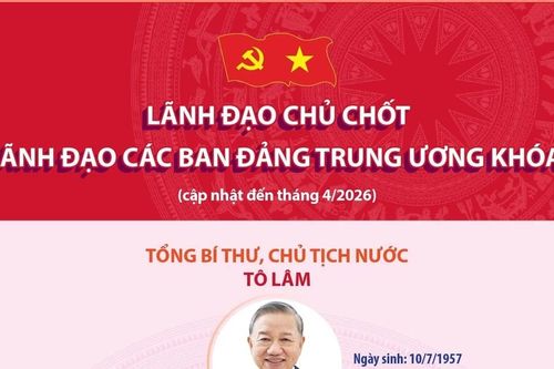 Lãnh đạo chủ chốt và lãnh đạo các Ban Đảng Trung ương khóa XIV