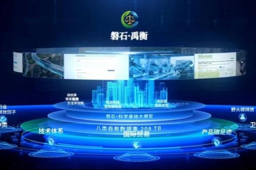 Trung Quốc giới thiệu hệ thống tính toán phát thải carbon đầu tiên trên thế giới