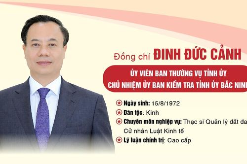 Đồng chí Đinh Đức Cảnh, Ủy viên Ban Thường vụ Tỉnh ủy, Chủ nhiệm Ủy ban Kiểm tra Tỉnh ủy Bắc Ninh
