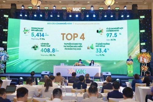 Đại hội đồng cổ đông Bảo hiểm MIC: Hướng tới top 3 thị phần, doanh thu nền tảng số tăng 128% quý I/2026