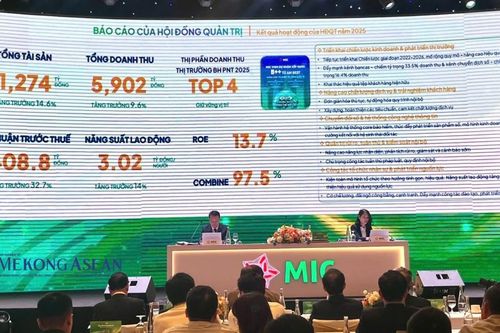 ĐHĐCĐ MIC 2026: Mục tiêu Top 3 thị phần bảo hiểm, tìm đối tác chiến lược