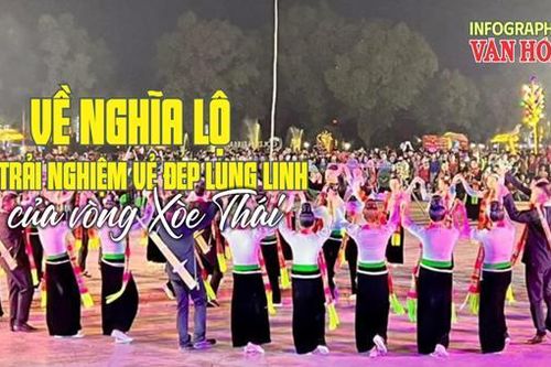(Infographic) Về Nghĩa Lộ trải nghiệm vẻ đẹp lung linh của vòng Xòe Thái