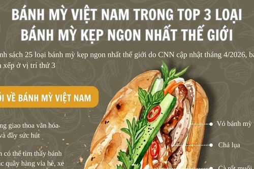 Bánh mỳ Việt Nam trong top 3 loại bánh mỳ kẹp ngon nhất thế giới