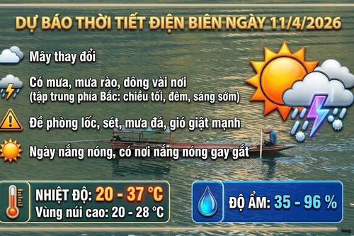 Bản tin Dự báo thời tiết ngày 11/4/2026