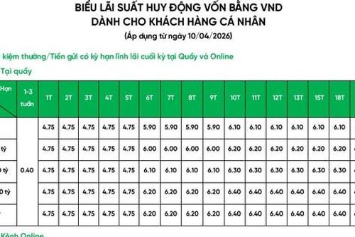 Mặt bằng lãi suất 'hạ nhiệt' ngay sau cam kết của các ngân hàng