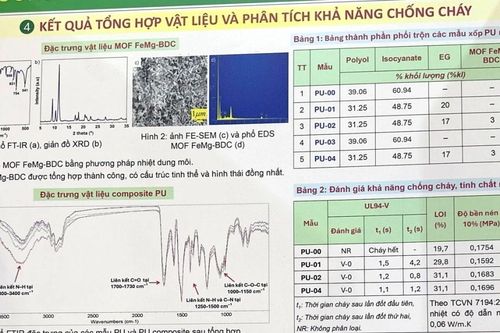 Sau kết luận của Bộ Giáo dục và Đào tạo, nghi vấn sao chép về dự án giải Nhất vẫn chưa lắng xuống