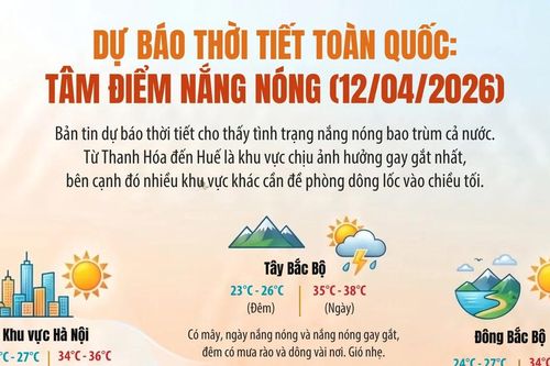 Dự báo thời tiết ngày và đêm 12/4/2026