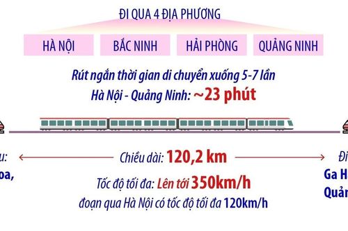 Khởi công tuyến đường sắt tốc độ cao Hà Nội-Quảng Ninh