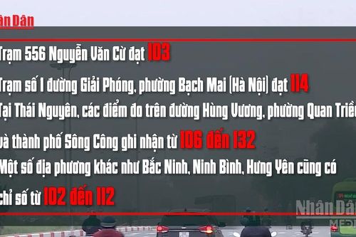 Nhiều địa phương phía Bắc ghi nhận chất lượng không khí ở mức kém