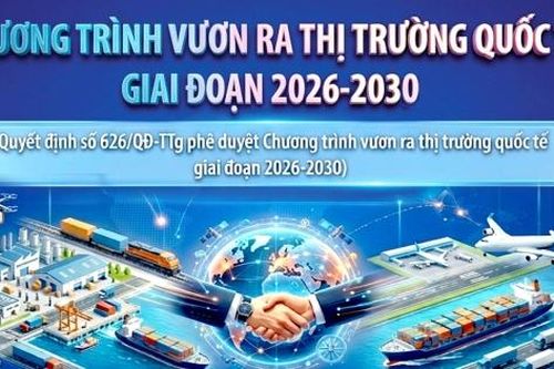Chương trình vươn ra thị trường quốc tế giai đoạn 2026-2030